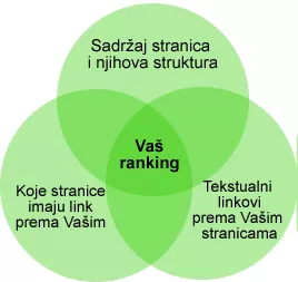 ranking seo